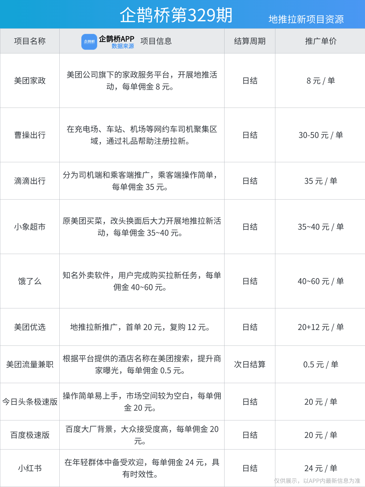 副业：赚钱背后的逻辑与趋势pg电子娱乐平台年轻人摆摊(图1)